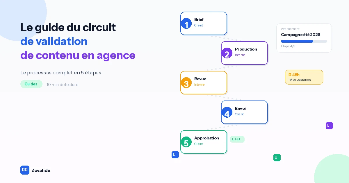 Le guide du circuit de validation de contenu pour les agences digitales