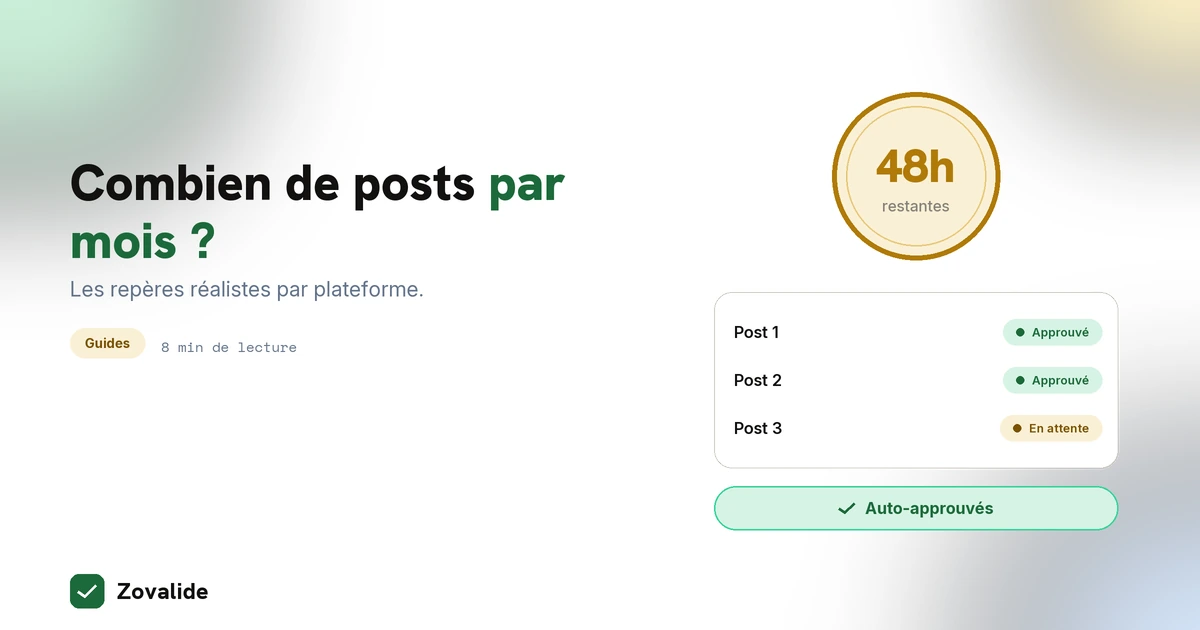 Combien de posts par mois pour un client : les repères réalistes