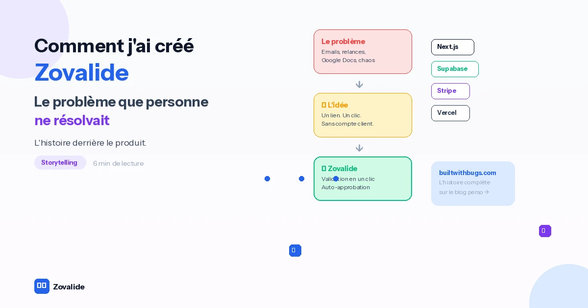 Comment j'ai créé Zovalide : le problème que personne ne résolvait