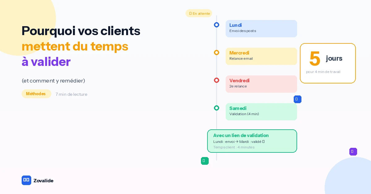 Pourquoi vos clients mettent du temps à valider (et comment y remédier)