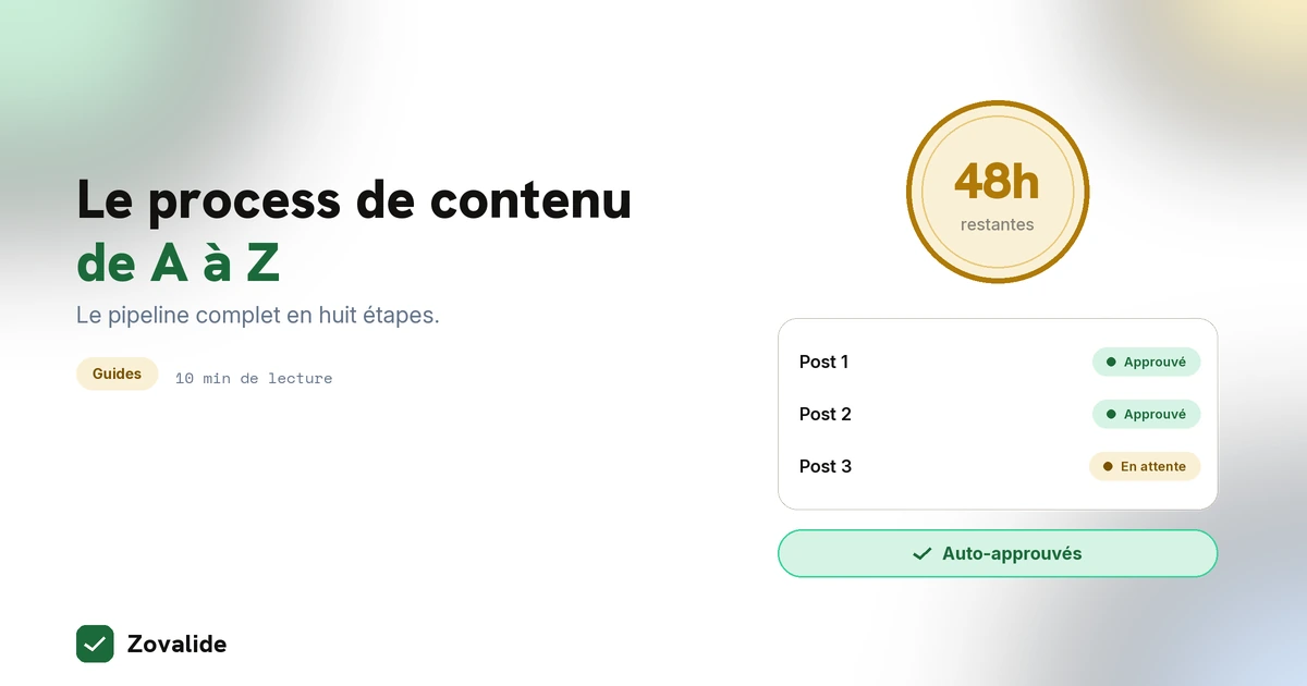 Process de création de contenu de A à Z : le pipeline complet en 8 étapes