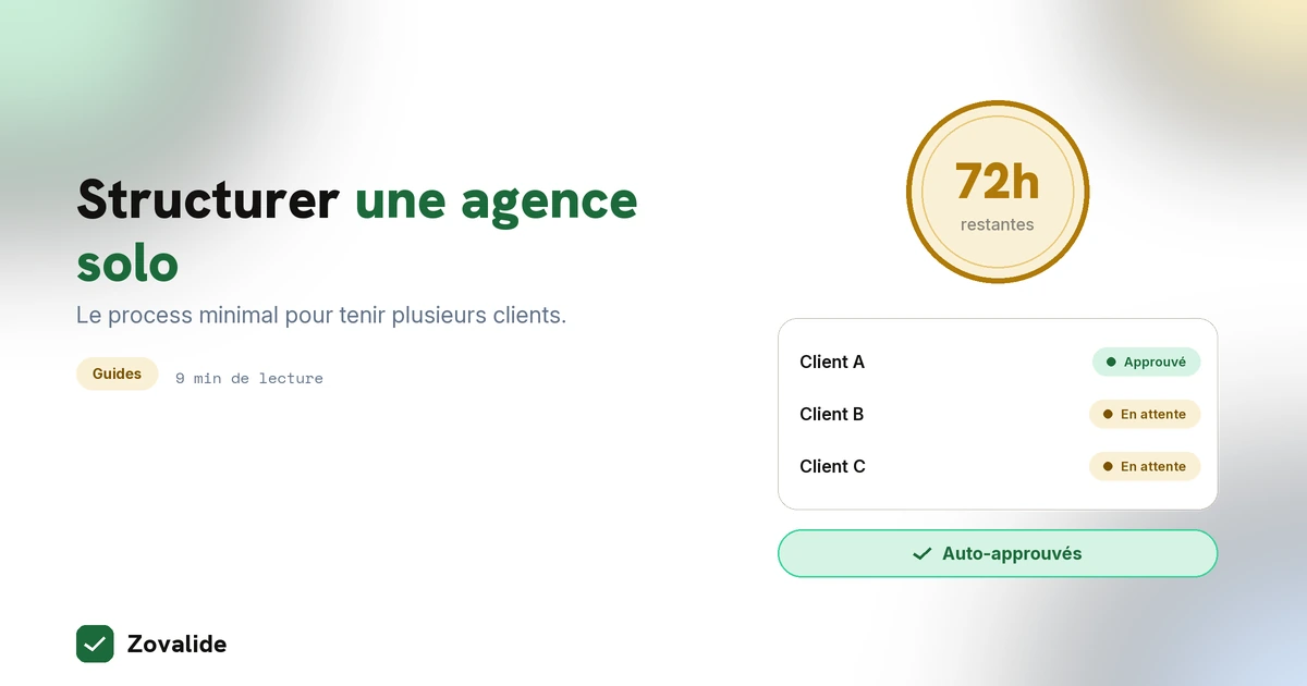 Structurer une agence social media solo : le process minimal pour tenir plusieurs clients
