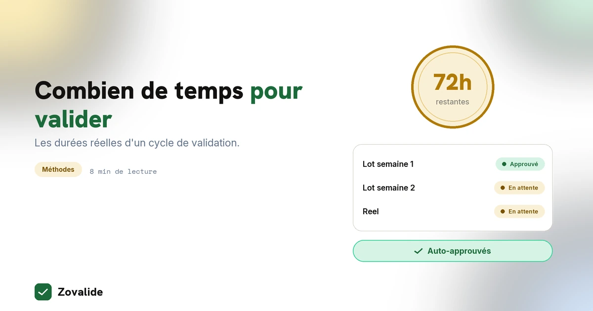 Combien de temps pour valider une campagne social media