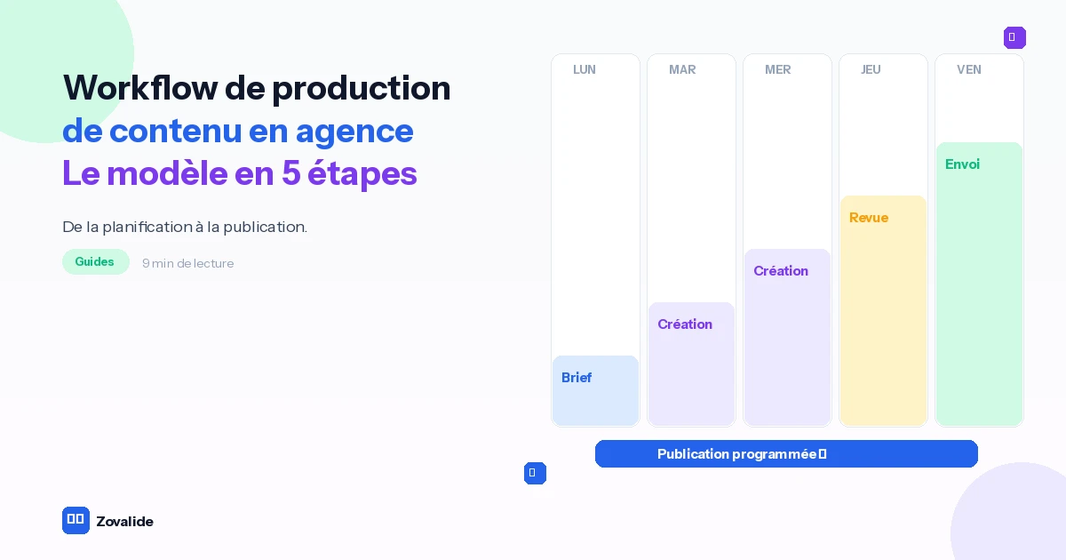 Workflow de production de contenu en agence : le modèle en 5 étapes