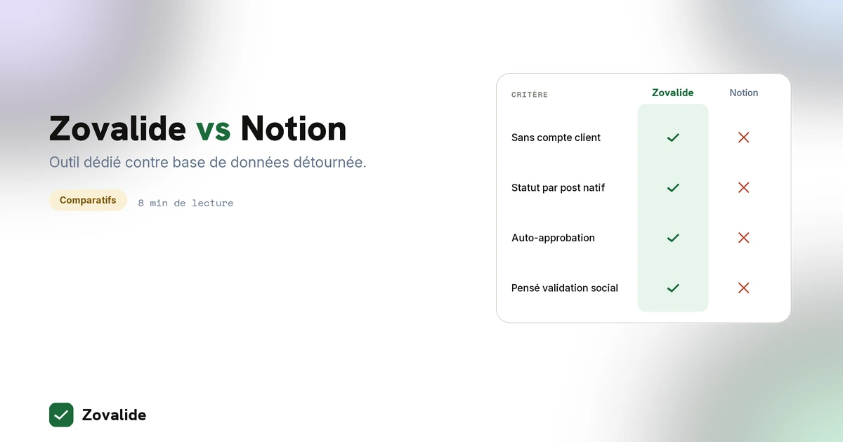 Zovalide vs Notion pour la validation client en 2026
