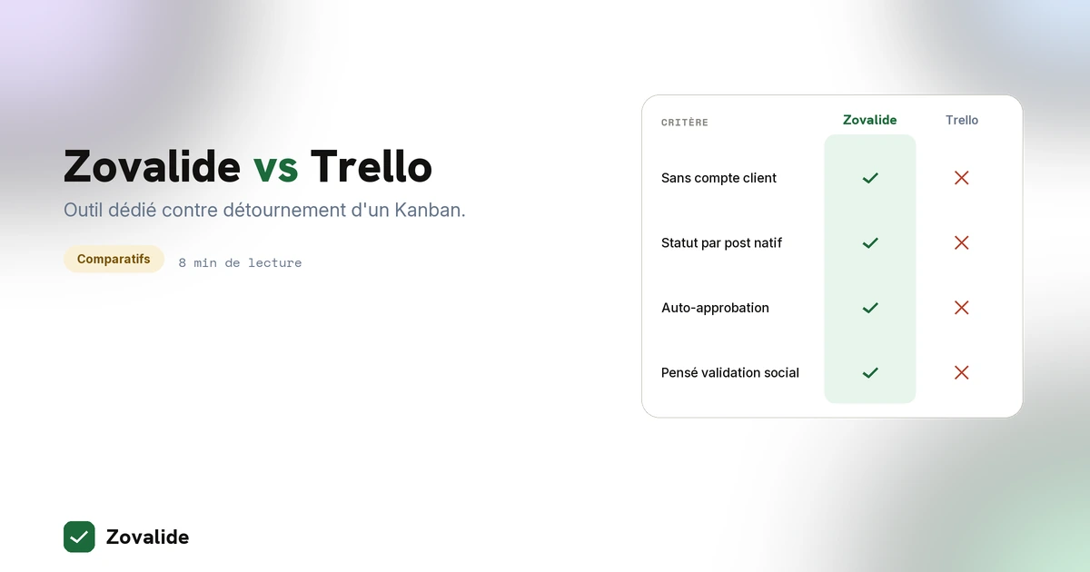 Zovalide vs Trello pour la validation client en 2026