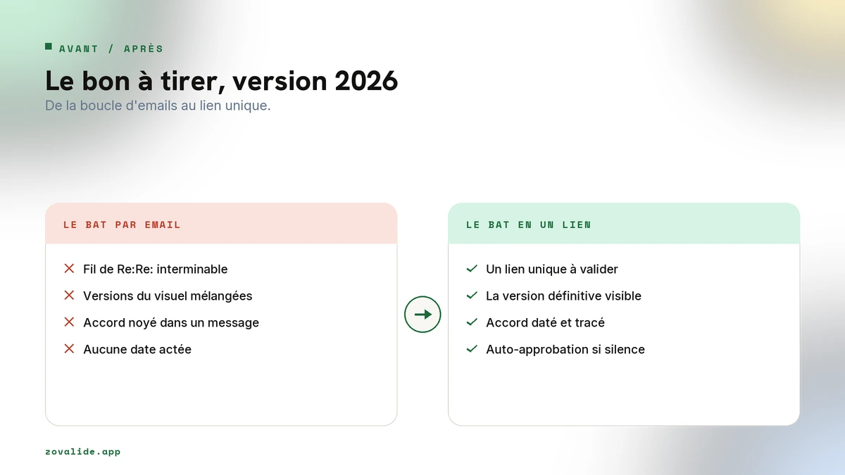 Le bon à tirer par email contre un lien unique daté et tracé
