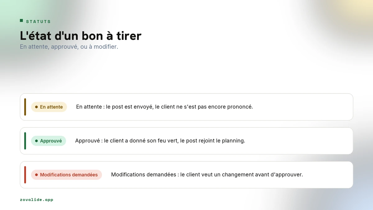 L'état d'un bon à tirer : en attente, approuvé, à modifier