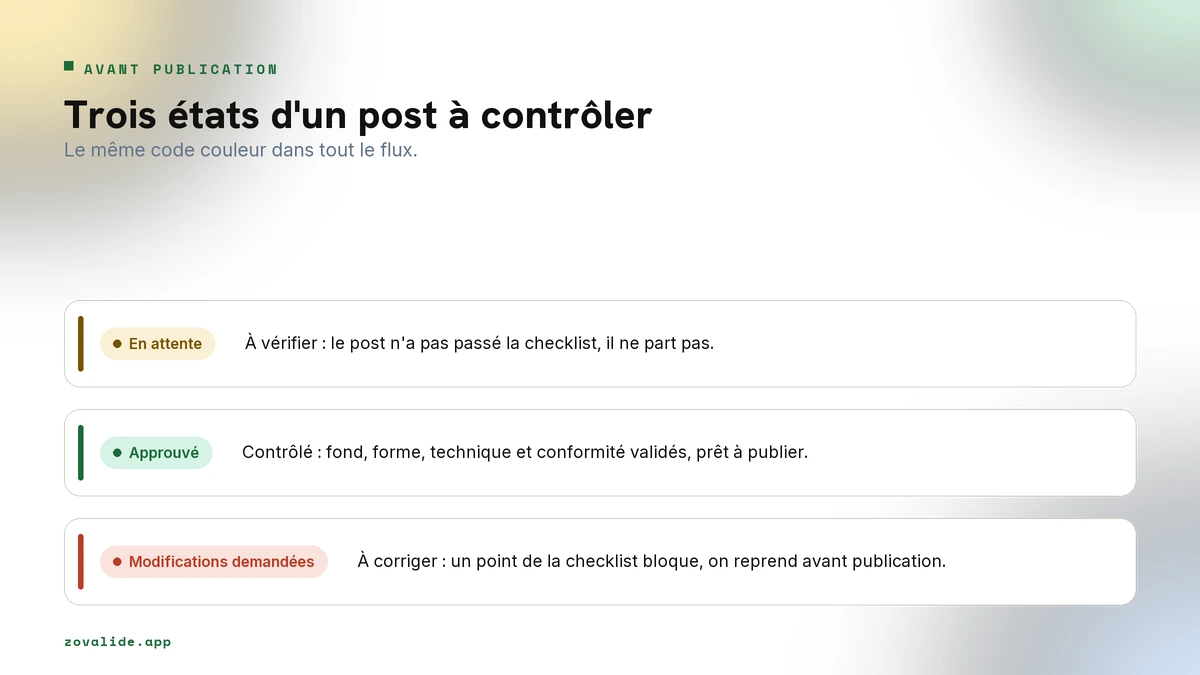 Les statuts d'un post avant publication sur les réseaux