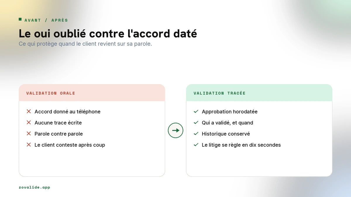 Validation orale sans trace face à validation tracée : à gauche le oui oublié, à droite l'accord daté