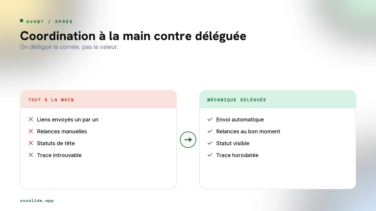 Coordination portée à la main contre coordination déléguée à l'outil