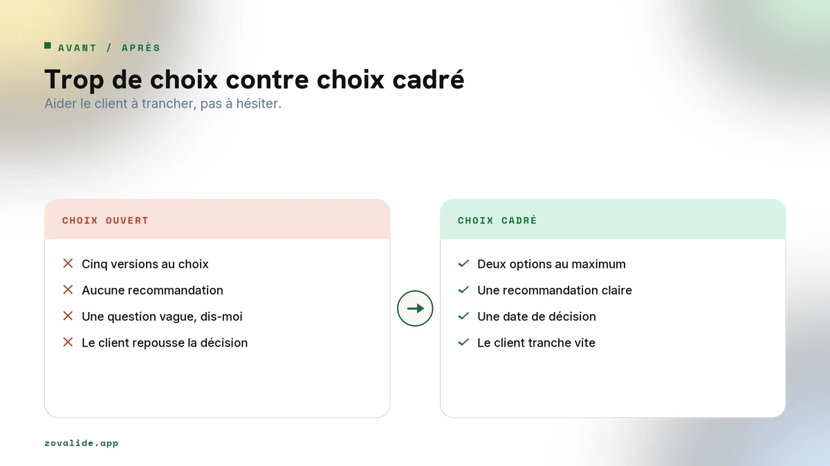 Trop d'options face à un choix cadré : à gauche l'indécision, à droite la décision guidée