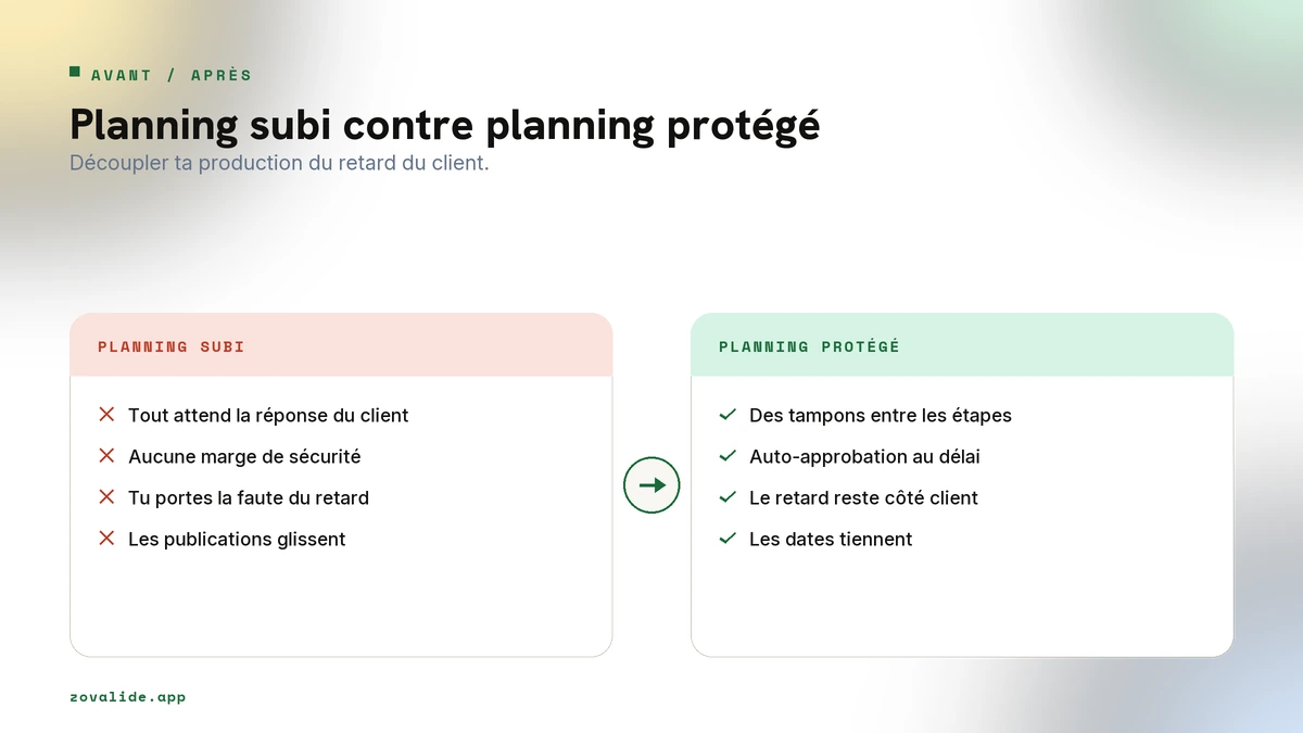 Planning à la merci du client face à planning protégé par le système d'auto-approbation