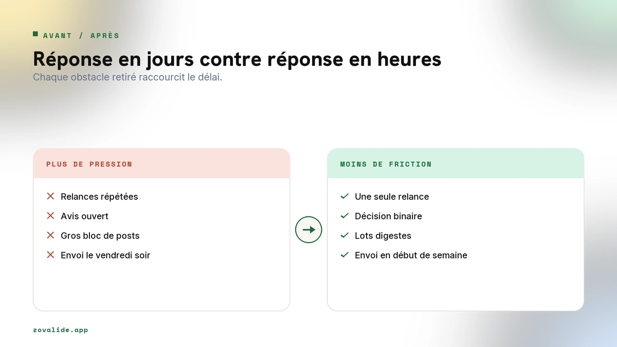 Réponse en jours contre réponse en heures grâce aux leviers de vitesse