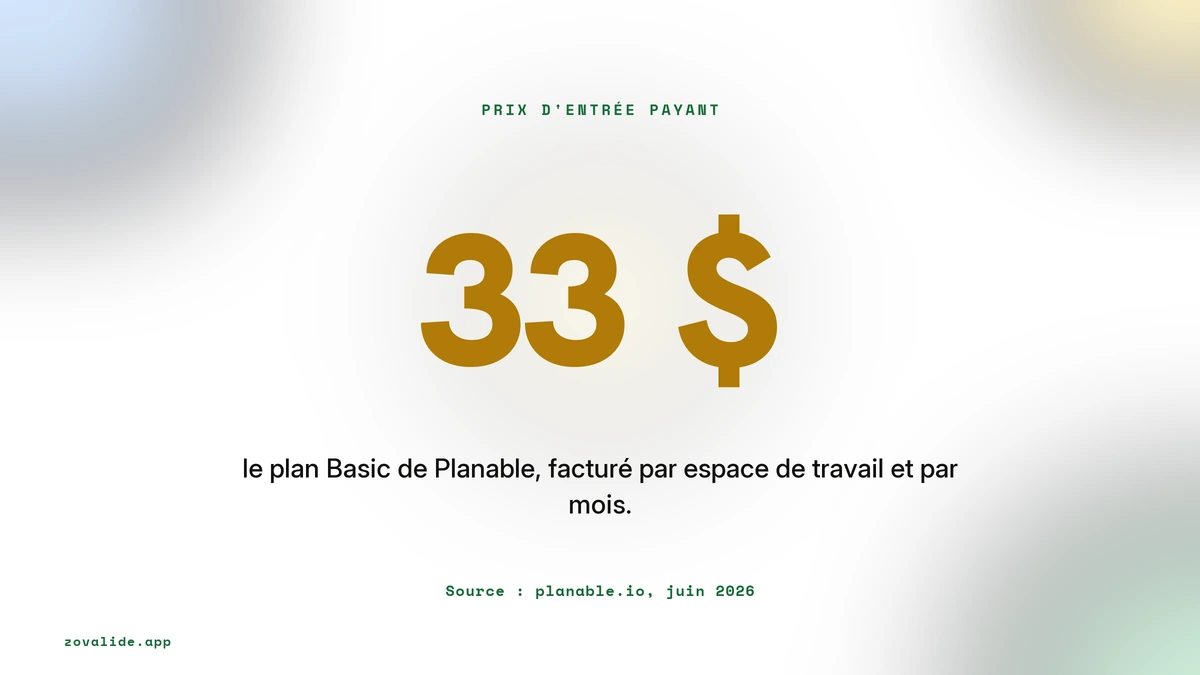 Le plan Basic de Planable à 33 dollars par mois et par espace de travail, source planable.io juin 2026