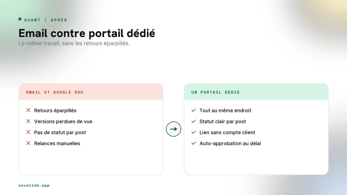 Email contre portail dédié, le même travail sans les retours éparpillés