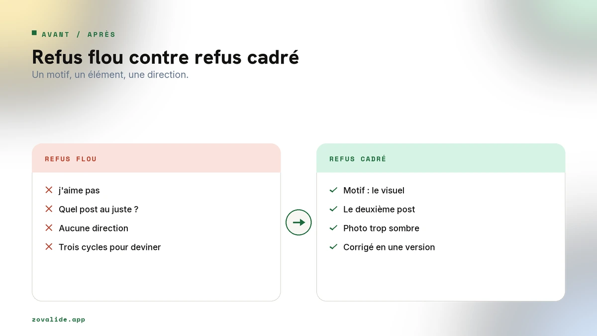 Refus flou contre refus cadré, motif et direction
