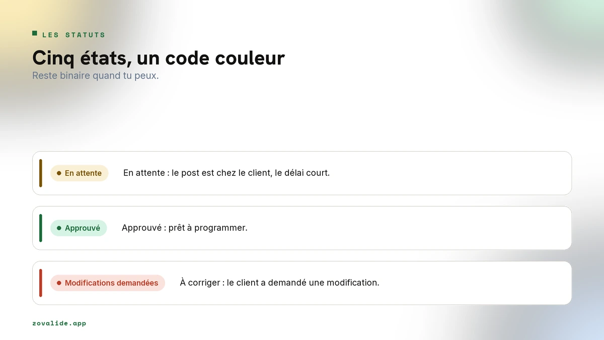 En attente, approuvé, à corriger : les statuts d'un post et leur code couleur