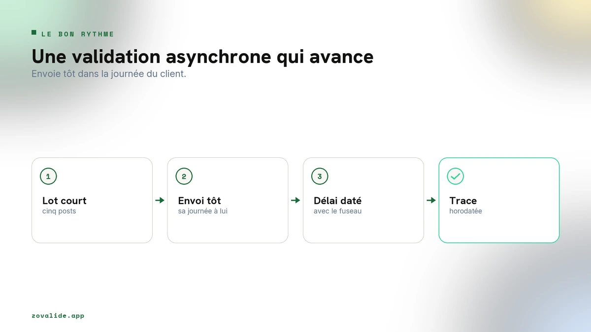 Le circuit d'une validation asynchrone, de l'envoi à la trace horodatée