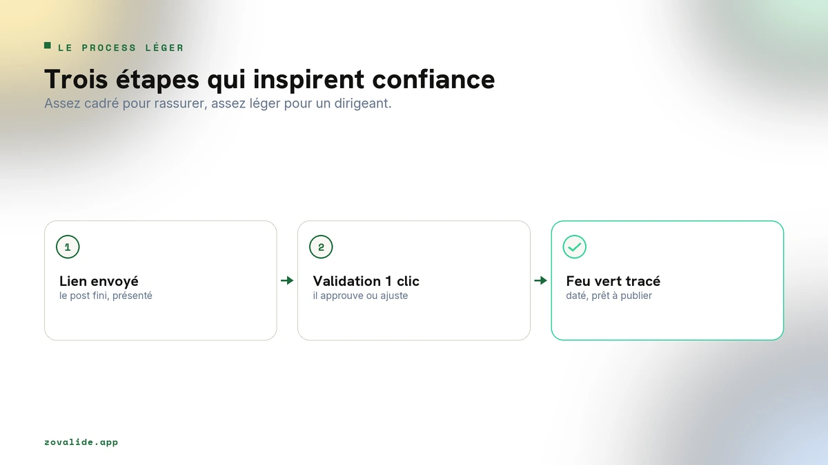 Le process de validation léger d'un consultant en trois étapes, du lien envoyé au feu vert tracé
