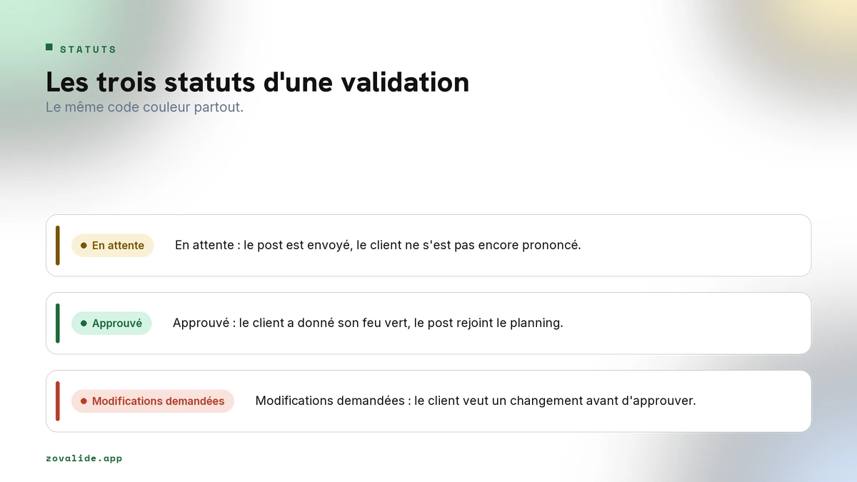 Les trois statuts d'une validation : en attente, approuvé, modifications demandées