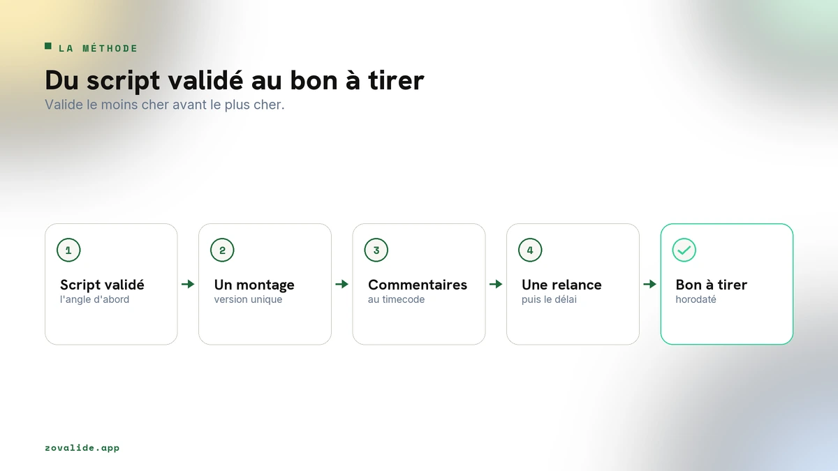 Du script validé au bon à tirer, le circuit de validation d'une vidéo