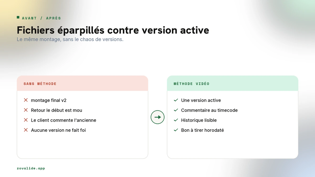 Prolifération de fichiers vidéo contre une seule version active