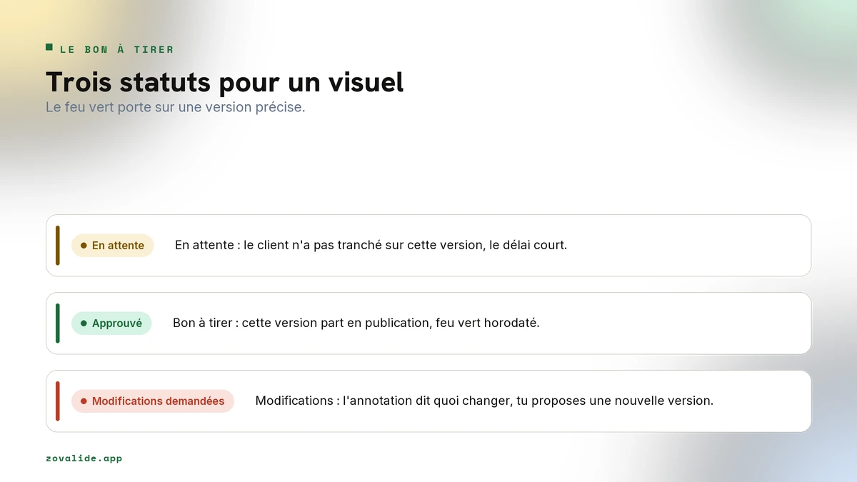 Les statuts d'un bon à tirer pour la validation de visuels